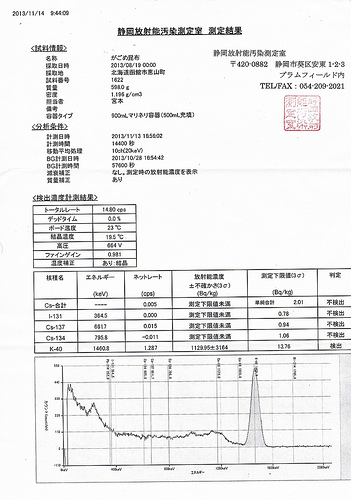 2013年産北海道・函館産・長寿昆布原材料「天然がごめ昆布」放射能検査 :不検出