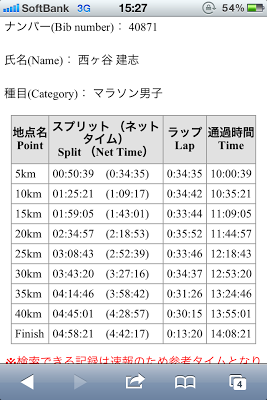 無事自己ベストで完走(^^)応援ありがとうございましたっ！